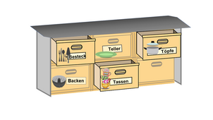 Küchenschrank Küchenschrank